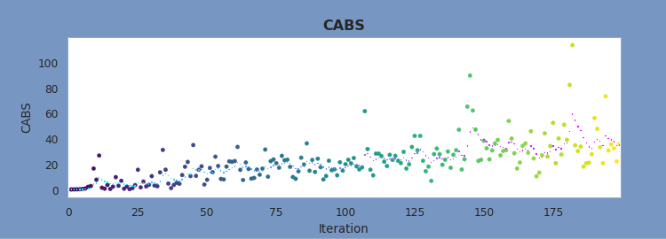 Preview CABS Gauge