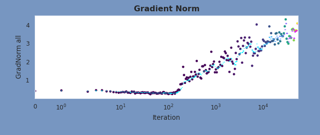 Preview GradientNorm Gauge