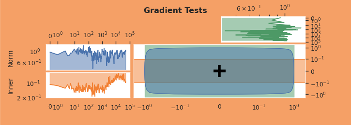 Preview GradientTests Gauge