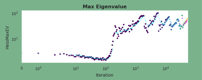Preview HessMaxEV Gauge