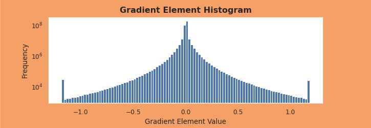 Preview Hist1d Gauge