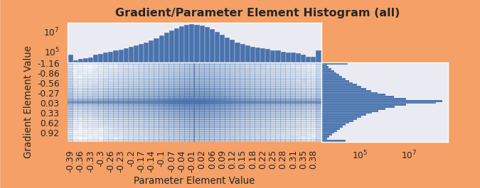 Preview Hist2d Gauge