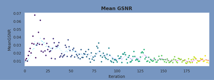 Preview MeanGSNR Gauge