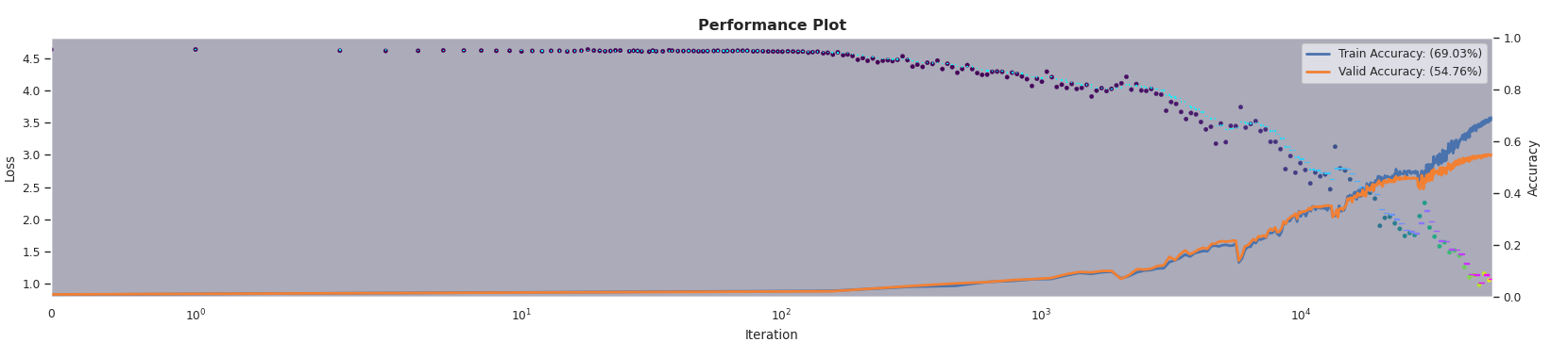 Preview Performance Gauge