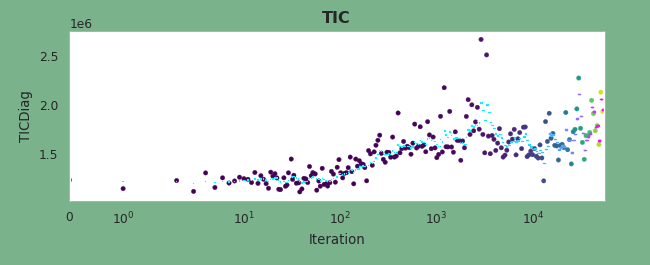 Preview TIC Gauge