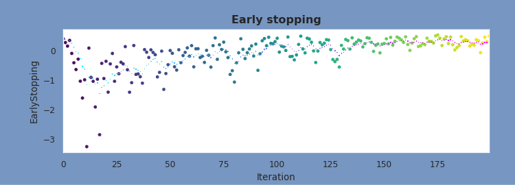 Preview EarlyStopping Gauge