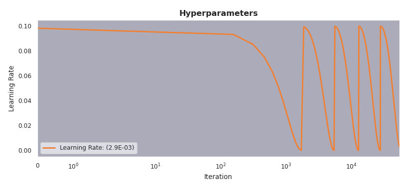 Preview Hyperparameter Gauge
