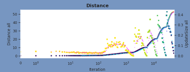 Preview Distances Gauge