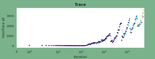 Preview HessTrace Gauge